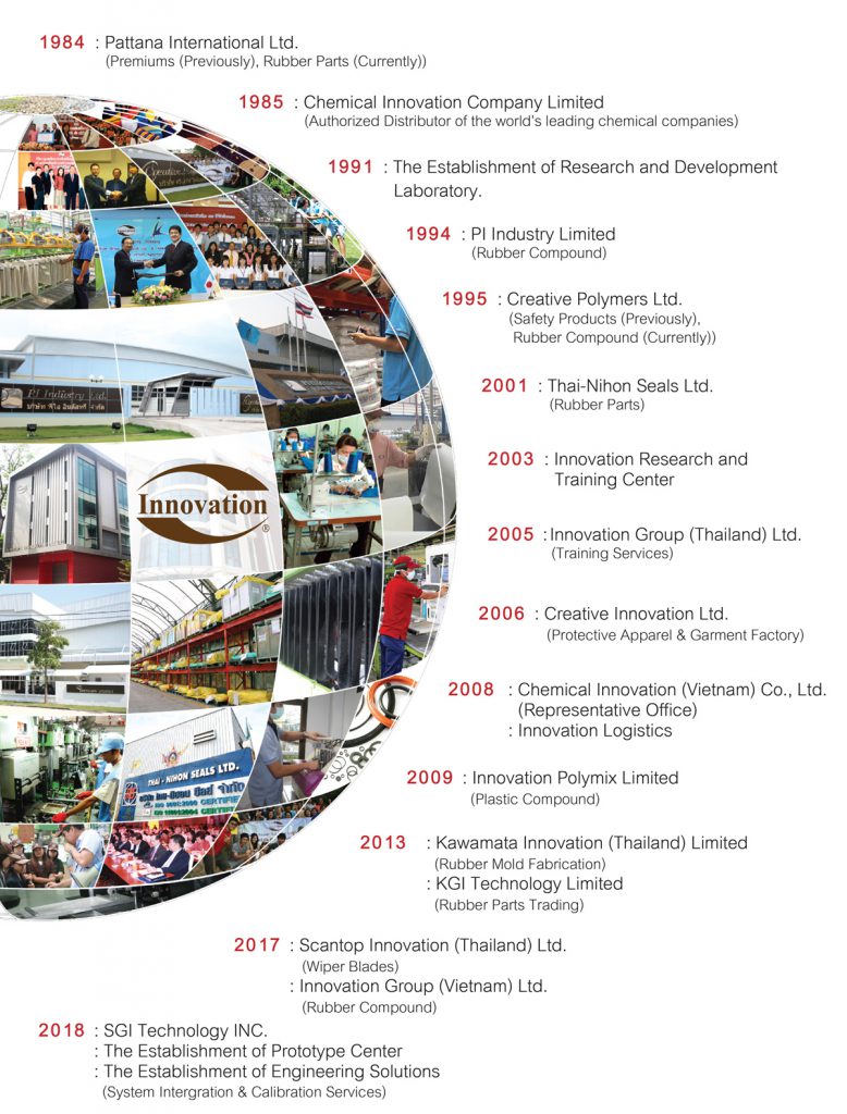 Our History createoutline 02 01 | Innovation Group IMG