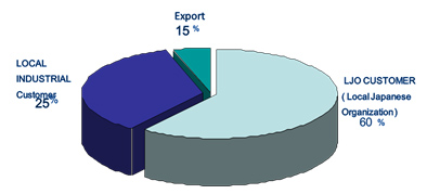 Rubber Compound 3 elastomer polymer01 | Innovation Group IMG
