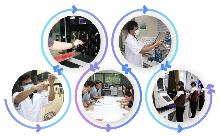 Research & Development 1 Research 001 01 01 | Innovation Group IMG