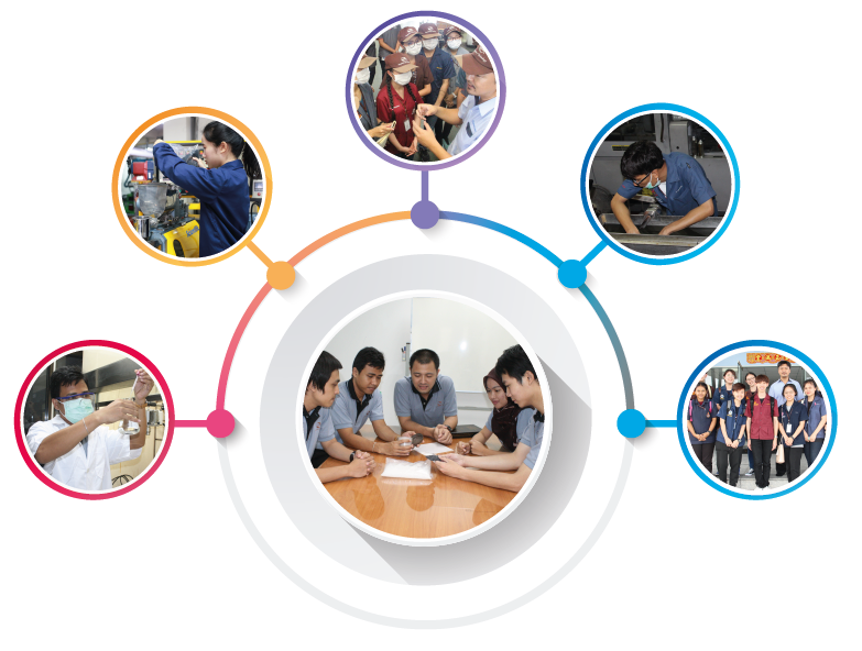 education 2 01 | Innovation Group IMG