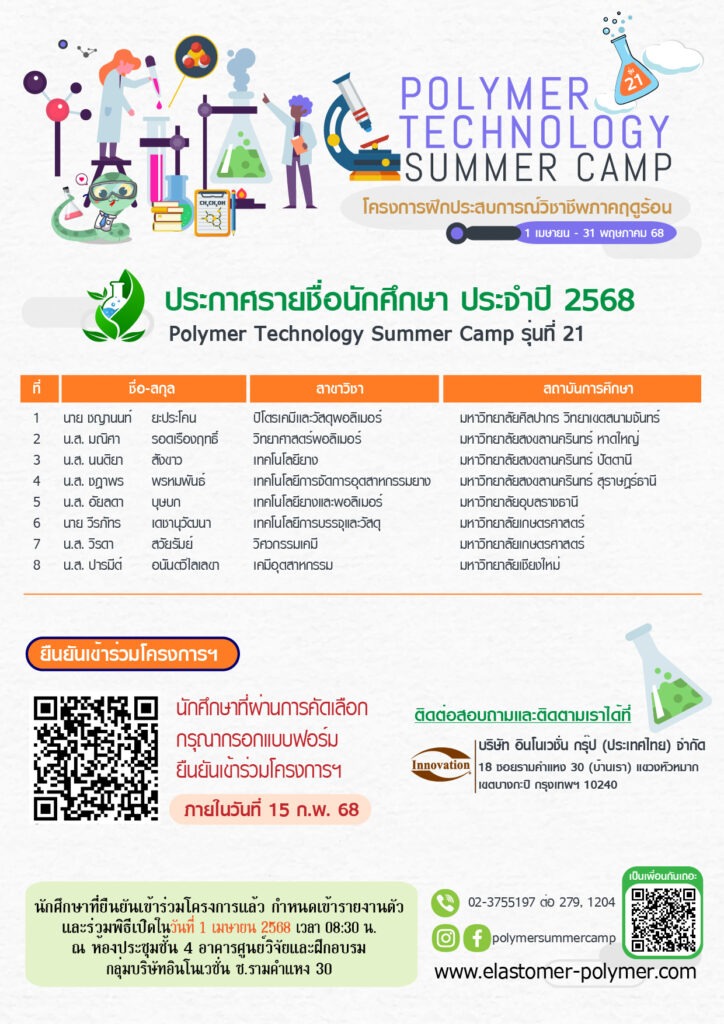 2568 1 | Innovation Group IMG